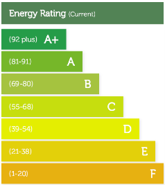 energy rating